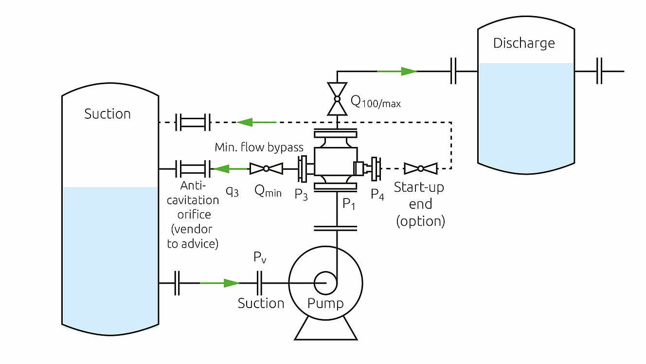 pump flow diagram