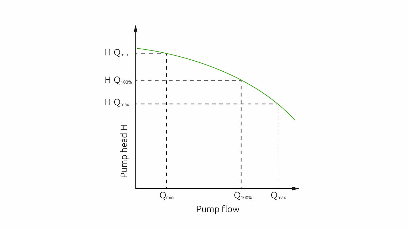 pump flow diagram